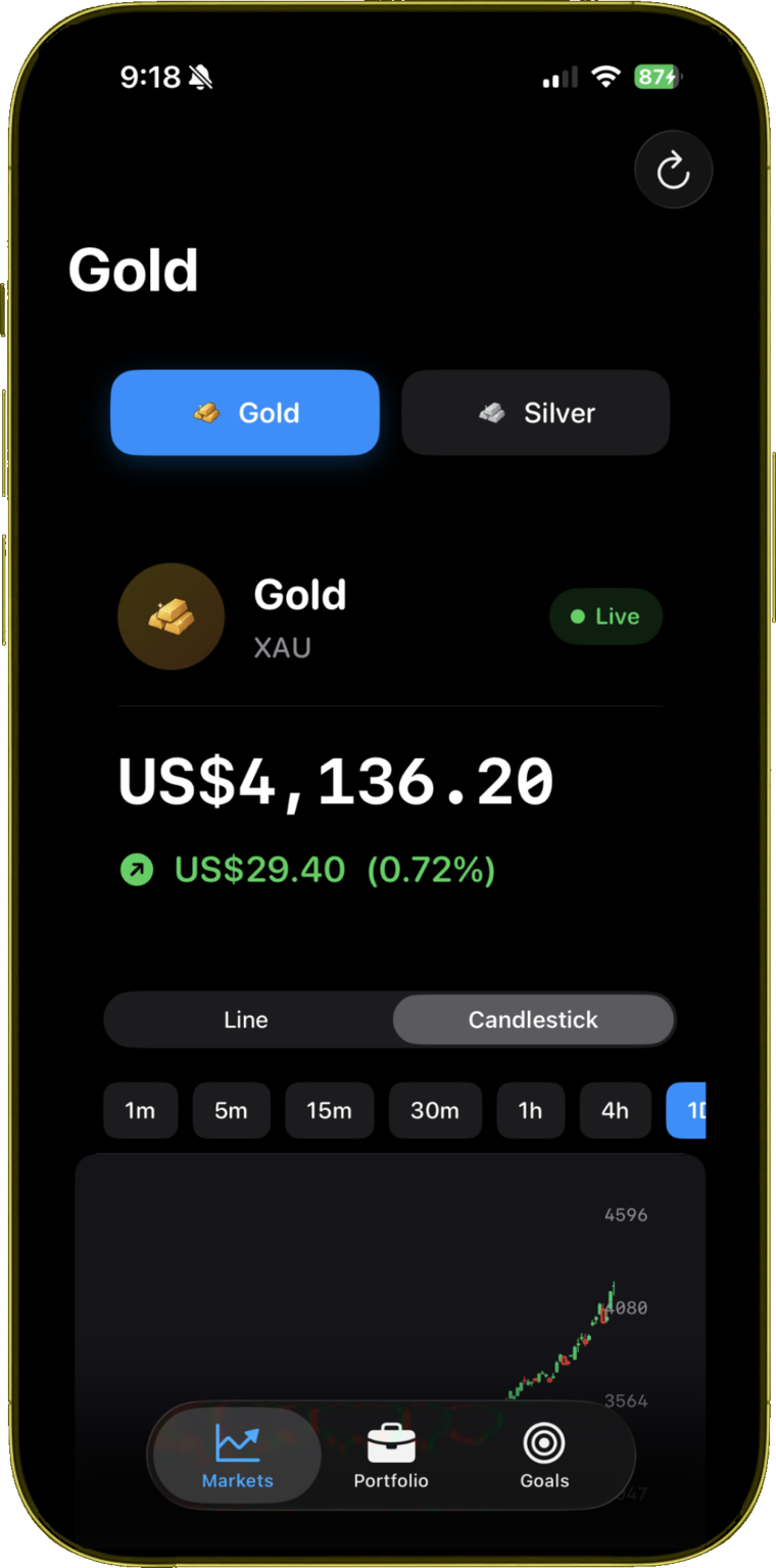 MetalWorth market overview showing updated gold and silver spot prices